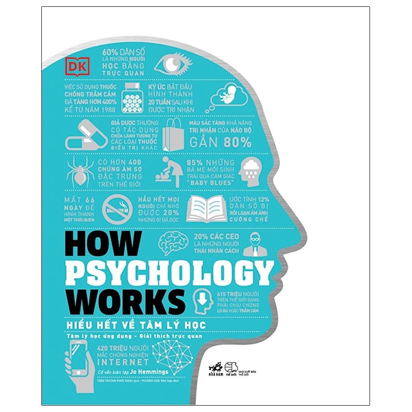 How Psychology Works - Hiểu Hết Về Tâm Lý Học PDF