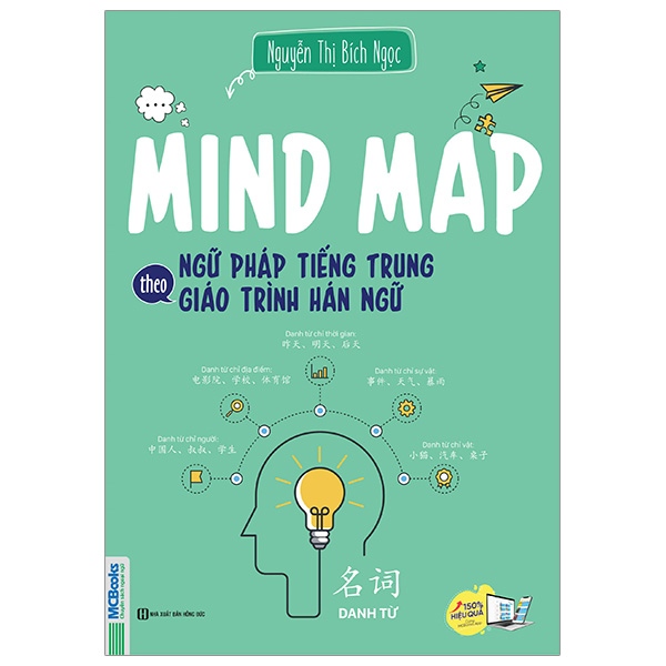 Mind Map Ngữ Pháp Tiếng Trung Theo Giáo Trình Hán Ngữ PDF
