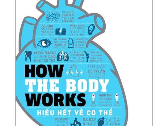How The Body Works - Hiểu Hết Về Cơ Thể PDF