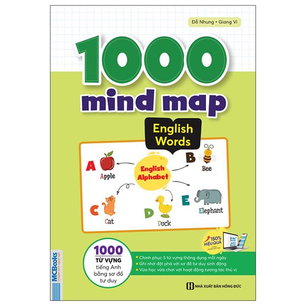1000 Mind Map English Words - 1000 Từ Vựng Tiếng Anh Bằng Sơ Đồ Tư Duy PDF 1000 Mind Map English Words - 1000 Từ Vựng Tiếng Anh Bằng Sơ Đồ Tư Duy PDF