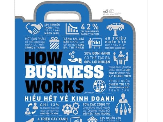 How Business Works - Hiểu Hết Về Kinh Doanh PDF