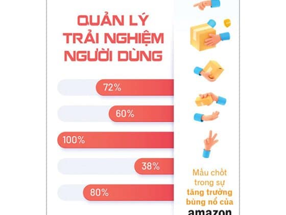 Quản Lý Trải Nghiệm Người Dùng - Mấu Chốt Trong Sự Tăng Trưởng Bùng Nổ Của Amazon PDF